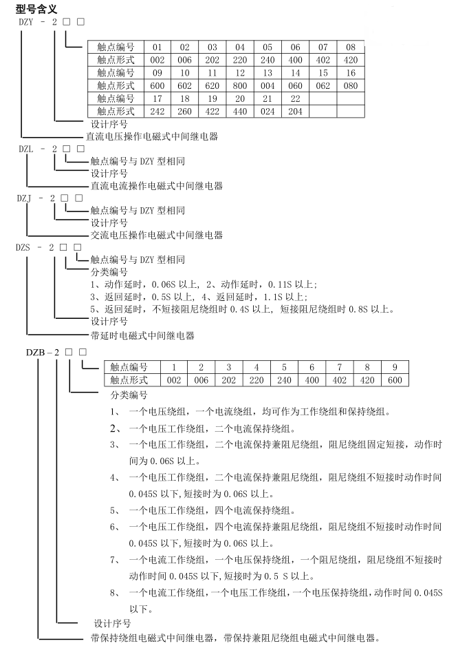 DZY、L、J、B、K、S-200系列中間繼電器型號(hào)含義