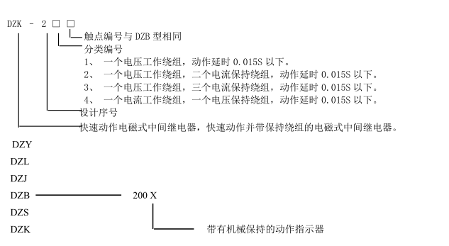 DZY、L、J、B、K、S-200系列中間繼電器型號(hào)含義